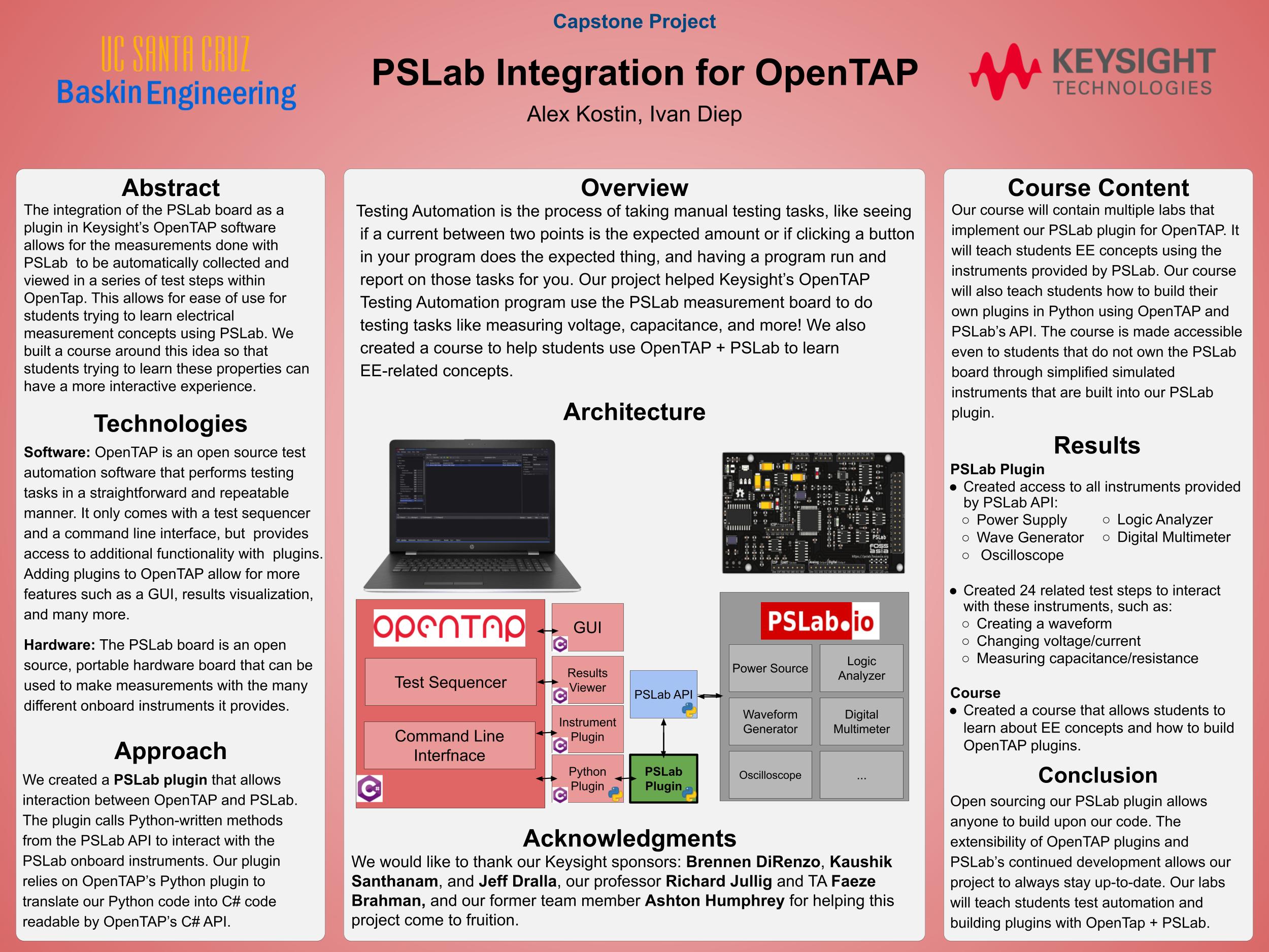 Poster for OpenTAP
