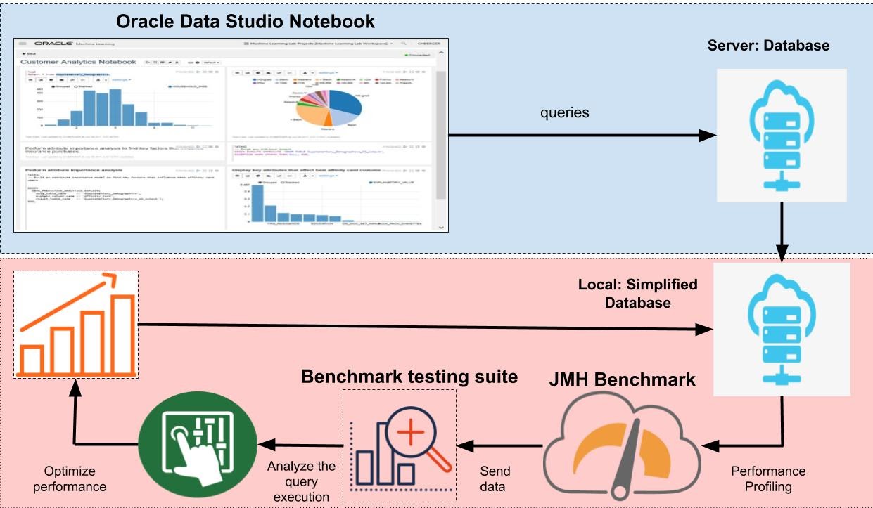 ODS Architecture