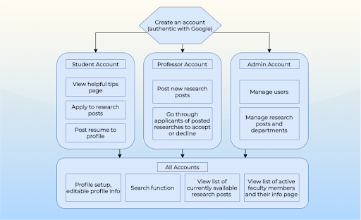 ResearchConnect