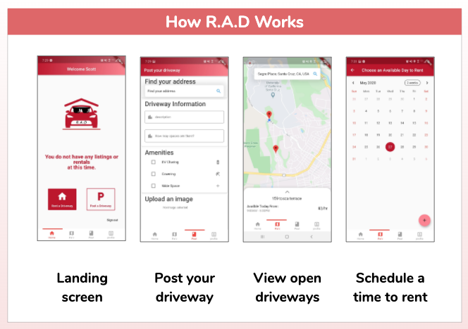 How RAD works