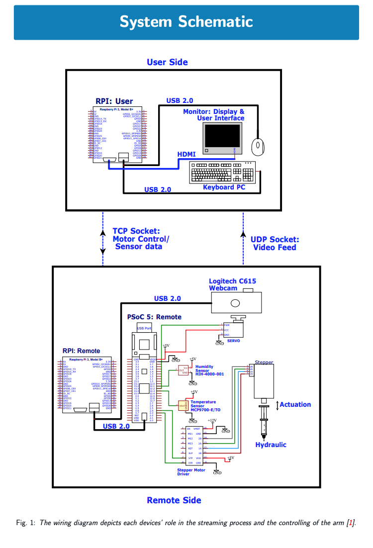 System schematic