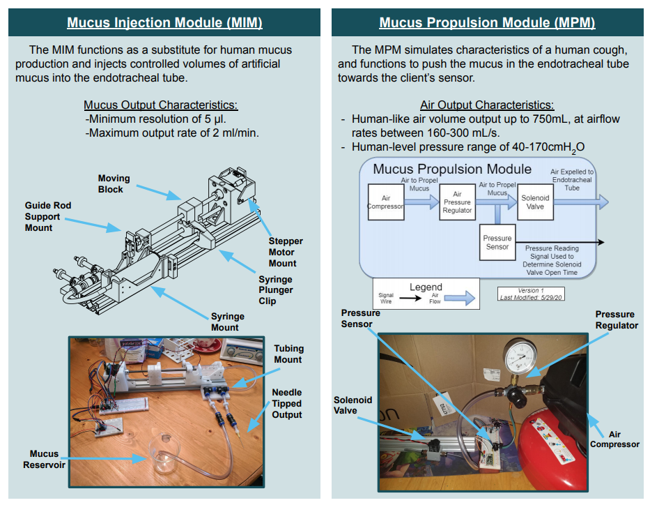 Modules