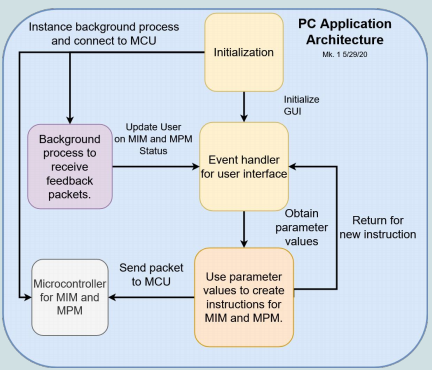 GUI 2