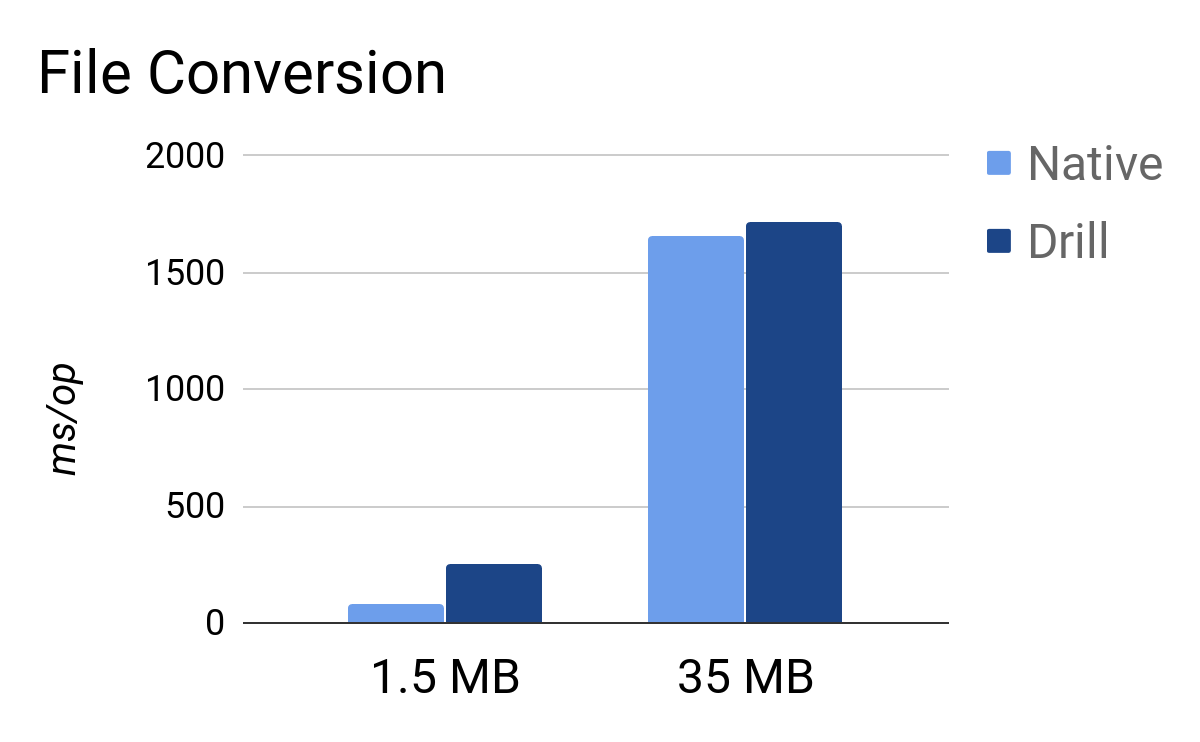 file conversion