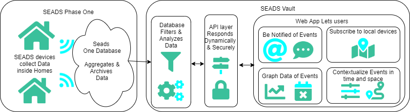 Architecture Diagram